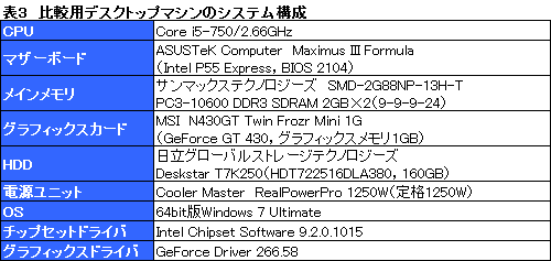 #020Υͥ/Sandy BridgeOptimusưڡGeForce GT 540MפμϤǧ