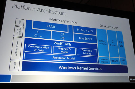 GDC 2012Windows 8Metro UIưϴ¸WindowsȥȤܸۤߴʤ&#033;&#063; MetroAndroidiOSѥץƱ 