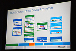 COMPUTEXMicrosoftWindowsƥ򥢥ԡ롣Xbox 360Windows PhoneȤϢ