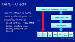 MicrosoftγȯԸ٥ȡBuild 2013פǸWindows 8.1DirectX 11.2פUI̤βɤݥȤ