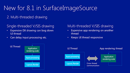 MicrosoftγȯԸ٥ȡBuild 2013פǸWindows 8.1DirectX 11.2פUI̤βɤݥȤ