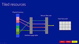 MicrosoftγȯԸ٥ȡBuild 2013פǸWindows 8.1DirectX 11.2פUI̤βɤݥȤ