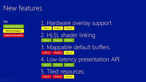 MicrosoftγȯԸ٥ȡBuild 2013פǸWindows 8.1DirectX 11.2פUI̤βɤݥȤ