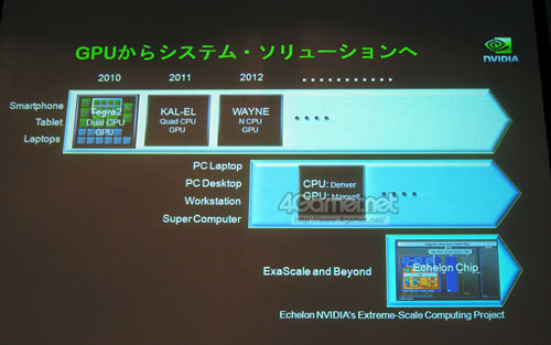 #002Υͥ/NVIDIAȼCPUDenverפ2013ǯоءGTC Workshop Japan 2011Ǻǿɥޥåפ