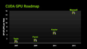 NVIDIAȼCPUDenverפ2013ǯоءGTC Workshop Japan 2011Ǻǿɥޥåפ