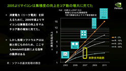 Project DenverפTegra̵ط&#033;&#063; HPCGPUХǡ3˲ɤNVIDIACPUά