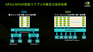 #011Υͥ/Project DenverפTegra̵ط&#033;&#063; HPCGPUХǡ3˲ɤNVIDIACPUά