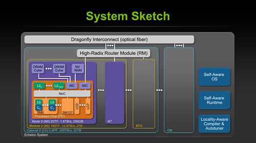 Project DenverפTegra̵ط&#033;&#063; HPCGPUХǡ3˲ɤNVIDIACPUά