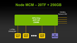 Project DenverפTegra̵ط&#033;&#063; HPCGPUХǡ3˲ɤNVIDIACPUά