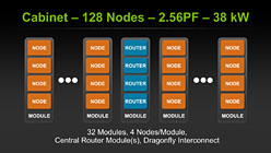 Project DenverפTegra̵ط&#033;&#063; HPCGPUХǡ3˲ɤNVIDIACPUά