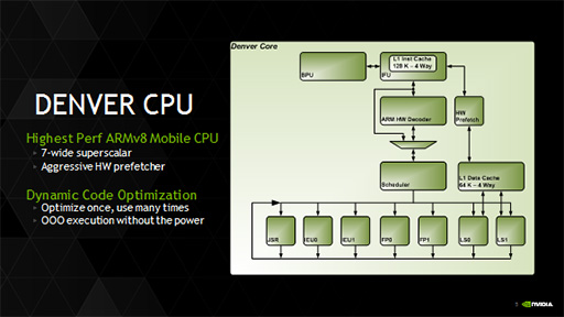 #003Υͥ/NVIDIADenverץܤ64bitTegra K1γפȯɽʤ2014ǯоͽ