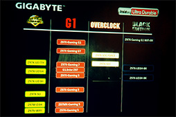 GIGABYTEIntel 9꡼ܤΥޡޥܡ10ʤȯɽС٥ι⿮꡼Black Editionפо