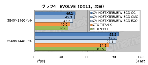  No.029Υͥ / GIGABYTEδʰױ䥯顼GTX 980 TiGV-N98TXTREME W-6GDץӥ塼礬ѵܤΰ̣õ