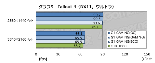  No.045Υͥ / GV-N1080G1 GAMING-8GDץӥ塼WINDFORCE 3Xץ顼ܤΥޡGTX 1080ɡμϤϡ