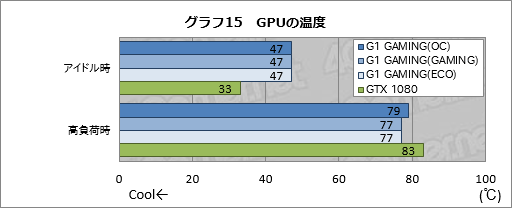  No.052Υͥ / GV-N1080G1 GAMING-8GDץӥ塼WINDFORCE 3Xץ顼ܤΥޡGTX 1080ɡμϤϡ