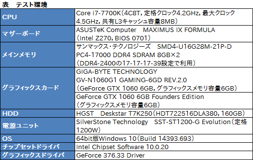  No.030Υͥ / GV-N1060G1 GAMING-6GD REV.2.0ץӥ塼ĥǥ쿷ΥޡGTX 1060 6GBɤ