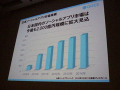 CEDEC 2011ϲԤ륲Ϥ졣꡼֥륹󥭥No.1ץȤκ