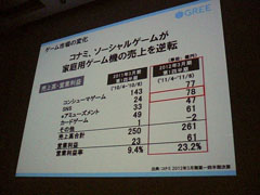 CEDEC 2011ϲԤ륲Ϥ졣꡼֥륹󥭥No.1ץȤκ