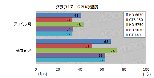 #033Υͥ/Radeon HD 6670ץӥ塼ǽǽ̤⤢