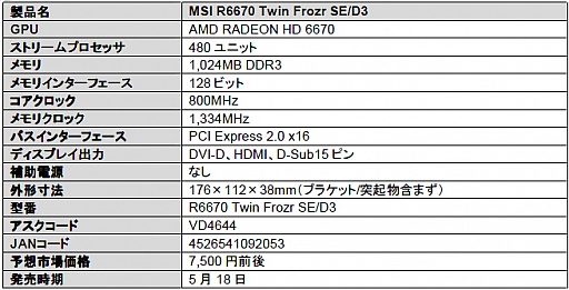 Twin Frozr SEܤMSIHD 6670ɤ7500ȯ 