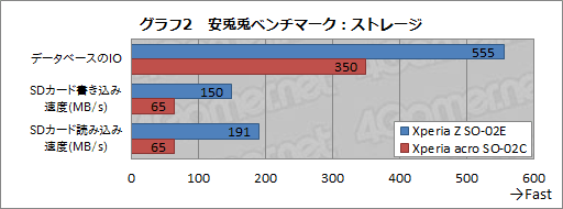 #042Υͥ/PR3Dǽ⥿åǽ⡣ɥ⥹ޡȥեXperia Zפι⤤٤ϤȤȤ󥲡ä