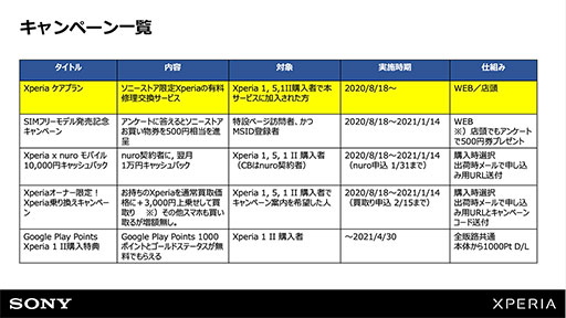 ˡХ롤Xperia 1 IIפʤ3ǥSIMåե꡼Ǥȯ