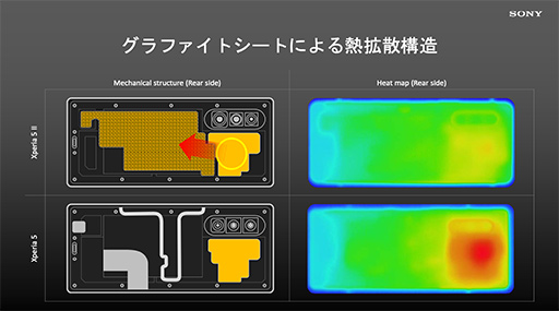 #010Υͥ/ˡϥɥޥۡXperia 5 IIפȯɽ120HzͭELѥͥȥǽζܤ