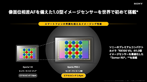 #005Υͥ/ˡXperia Pro-Iפ12ȯ䡣1󥵡ܤΥޥޡȥե