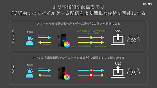 #015Υͥ/ˡؼб˾󥫥ܤXperia 1 IVפȯɽߥɥ륯饹ΡXperia 10 IVפо