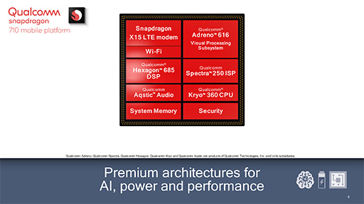 QualcommSoCSnapdragon 710פȯɽߥɥϥ饹ԾAIǽȥեåΨ򶯲