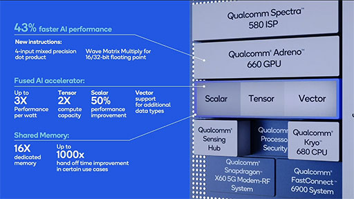 ϥɸSoCSnapdragon 888פξܺ٤Snapdragon 865ǥեåǽ35