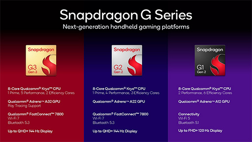 ӥൡSoCSnapdragon Gץ꡼οʤȯɽˡSnapdragon G3 Gen 3פʤ3ʤо