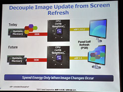 ƥ롤Ultrabook˸ŪȤβˡIDF 2011 SFޤȤ