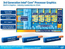 Ivy BridgeCore i7-3770Kץӥ塼GPUԡ3DǽϡLlanoޤǤȰפ