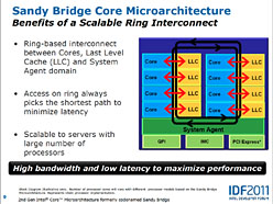 IntelϥCPUCore i7-3000פȯɽSandy Bridge-EץåȥեࡤΥݥȤå