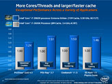 IntelϥCPUCore i7-3000פȯɽSandy Bridge-EץåȥեࡤΥݥȤå