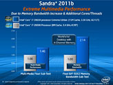 IntelϥCPUCore i7-3000פȯɽSandy Bridge-EץåȥեࡤΥݥȤå