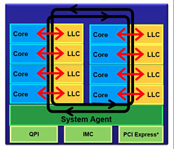 Core i7-3960X3930Kץӥ塼LGA2011ΡSandy Bridge-EפϡϥPCĶ˲⤿餹