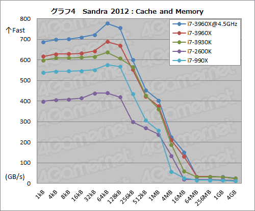 Core i7-3960X3930Kץӥ塼LGA2011ΡSandy Bridge-EפϡϥPCĶ˲⤿餹