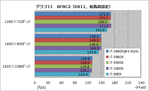 #051Υͥ/Core i7-3960X3930Kץӥ塼LGA2011ΡSandy Bridge-EפϡϥPCĶ˲⤿餹