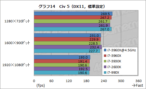 #054Υͥ/Core i7-3960X3930Kץӥ塼LGA2011ΡSandy Bridge-EפϡϥPCĶ˲⤿餹