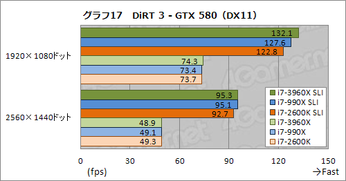 #024Υͥ/CPUľ40졼PCIe 2.0פΰϤϤˡCore i7-3960XSLICFXư