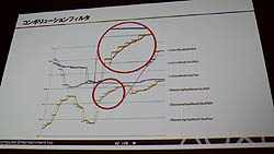 CEDEC 2011ϥץ쥤䡼ä顤٤åפ롩֥ġꥹ5פˤȤ줿ǧѤκüҲ