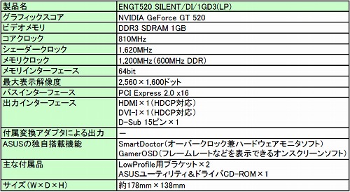 緿Υե쥹顼ܤLow ProfileбGT 520ɤо