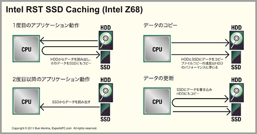 IntelΥåץåȥɥޥåפǧޤʤоΡZ68פSandy Bridge-EбΡX79סIvy BridgeбΡZ77פޤ