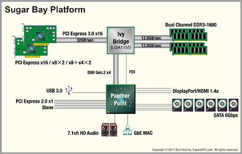 IntelΥåץåȥɥޥåפǧޤʤоΡZ68פSandy Bridge-EбΡX79סIvy BridgeбΡZ77פޤ