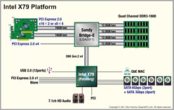 ηײ⥹ڥå礭㲼X79åץåȡIntelPCI Express 3.0бײήưŪ