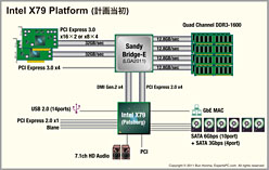 ηײ⥹ڥå礭㲼X79åץåȡIntelPCI Express 3.0бײήưŪ