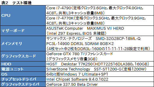 #024Υͥ/Haswell RefreshפΡCore i7-4790פưƤߤδ®٤HaswellѤ餺ϤϤ