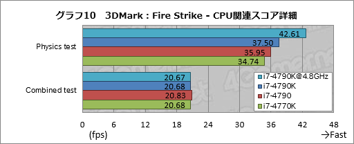 #044Υͥ/Devils CanyonCore i7-4790Kץӥ塼4٤Ƥ4GHzưΨåե꡼CPUϥޡ򹬤ˤ뤫